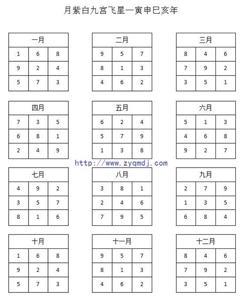 九宫飞星排盘|【九宫飞星】的原始盘